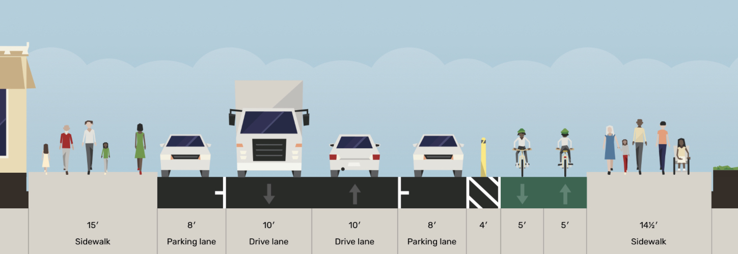 Streetmix diagram of two-way cycle track